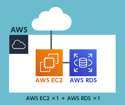 AWS EC2単体+RDS(DB)構成図