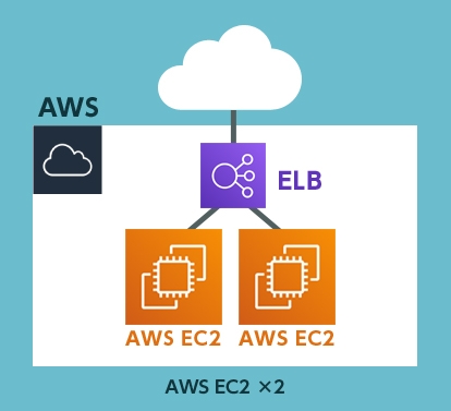 AWS EC2 2台構成