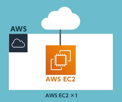 AWS EC2単体構成。WEBサイトやサービスのミニマムスタートに最適な基本の構成タイプ